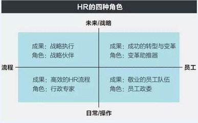 730話題:HR:想要招對人or留住人?必懂HRBP - HR730-人力資源資訊早報