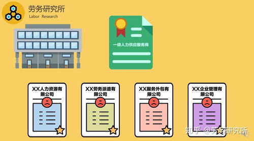 人力資源公司和勞務派遣公司 服務外包公司有什么區別