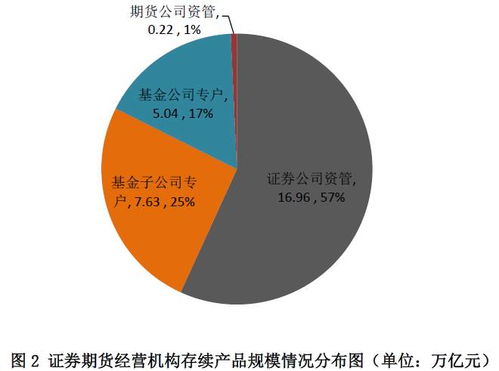 證券期貨經營機構資管產品備案月報 2017年11月