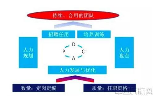 淺談服務企業人力資源管理在服務質量建設中的重要性
